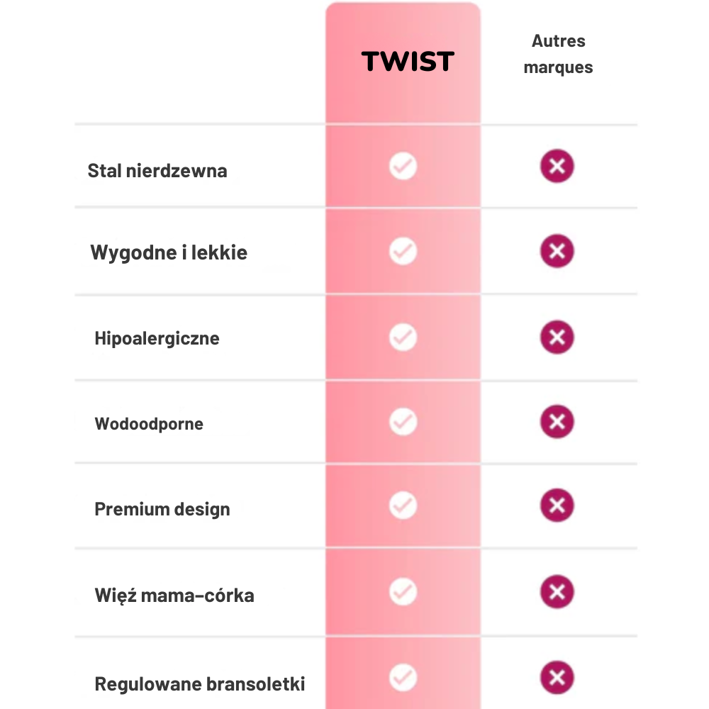 Bransoletki Serce Mama–Córka