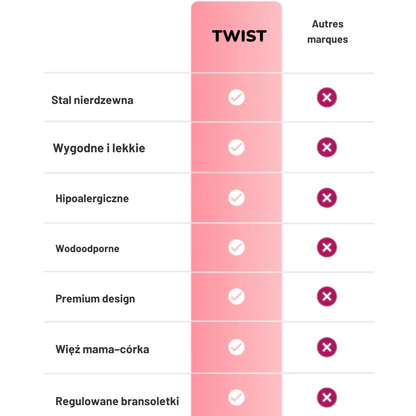 Bransoletki Serce Mama–Córka